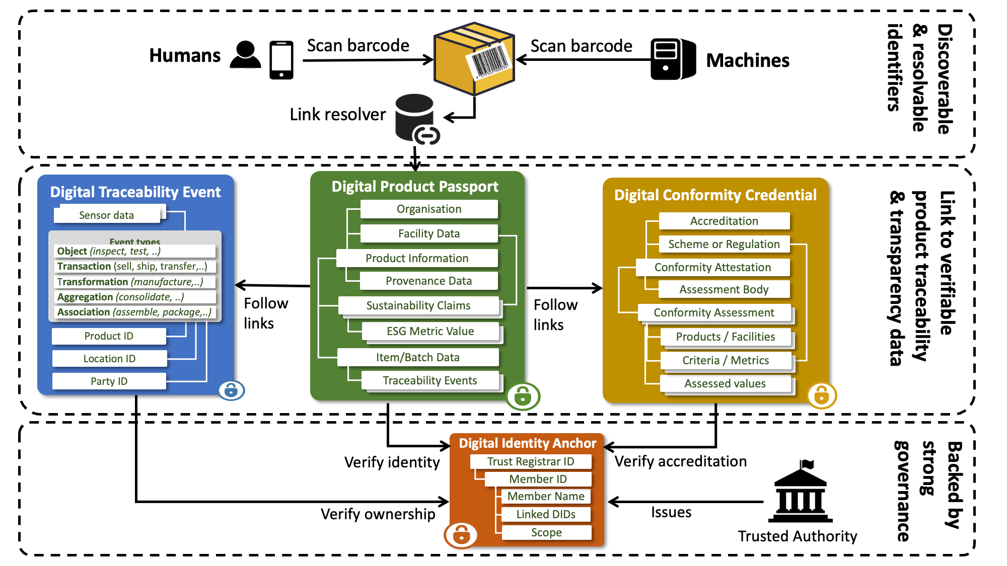 Architecture for issuer