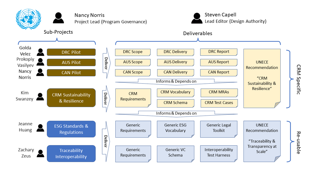 D8Deliverables