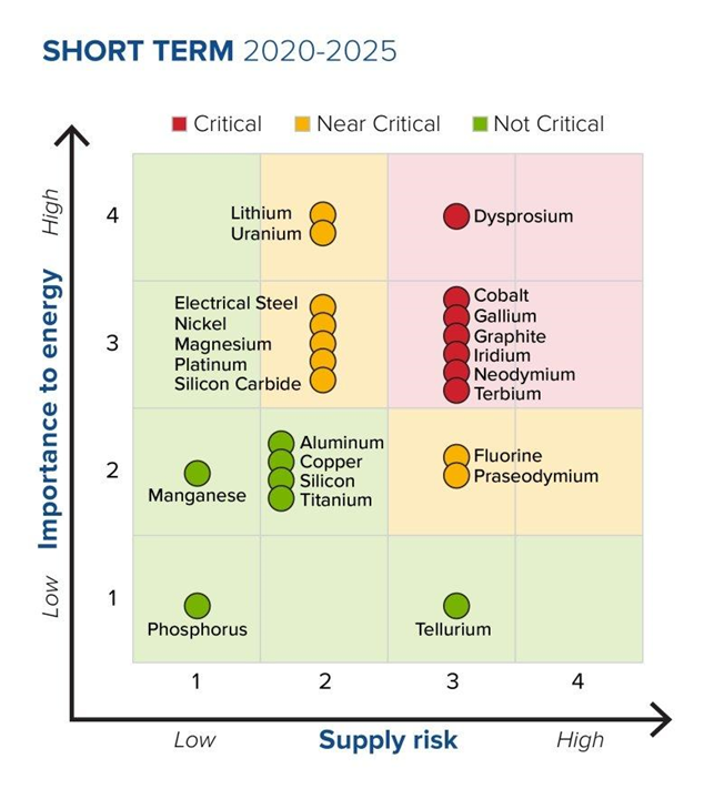 Figure1