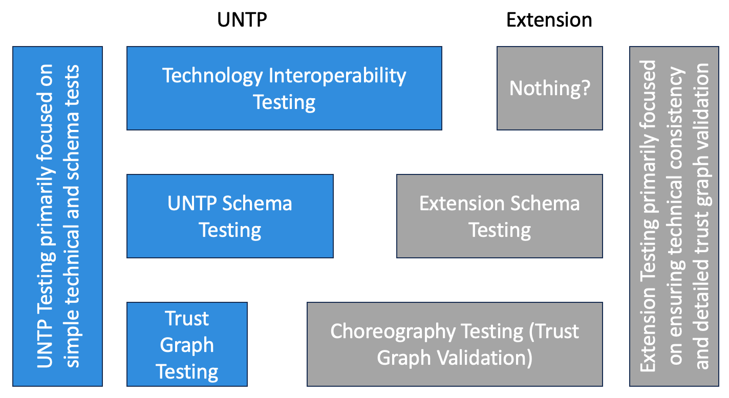 Architecture for issuer