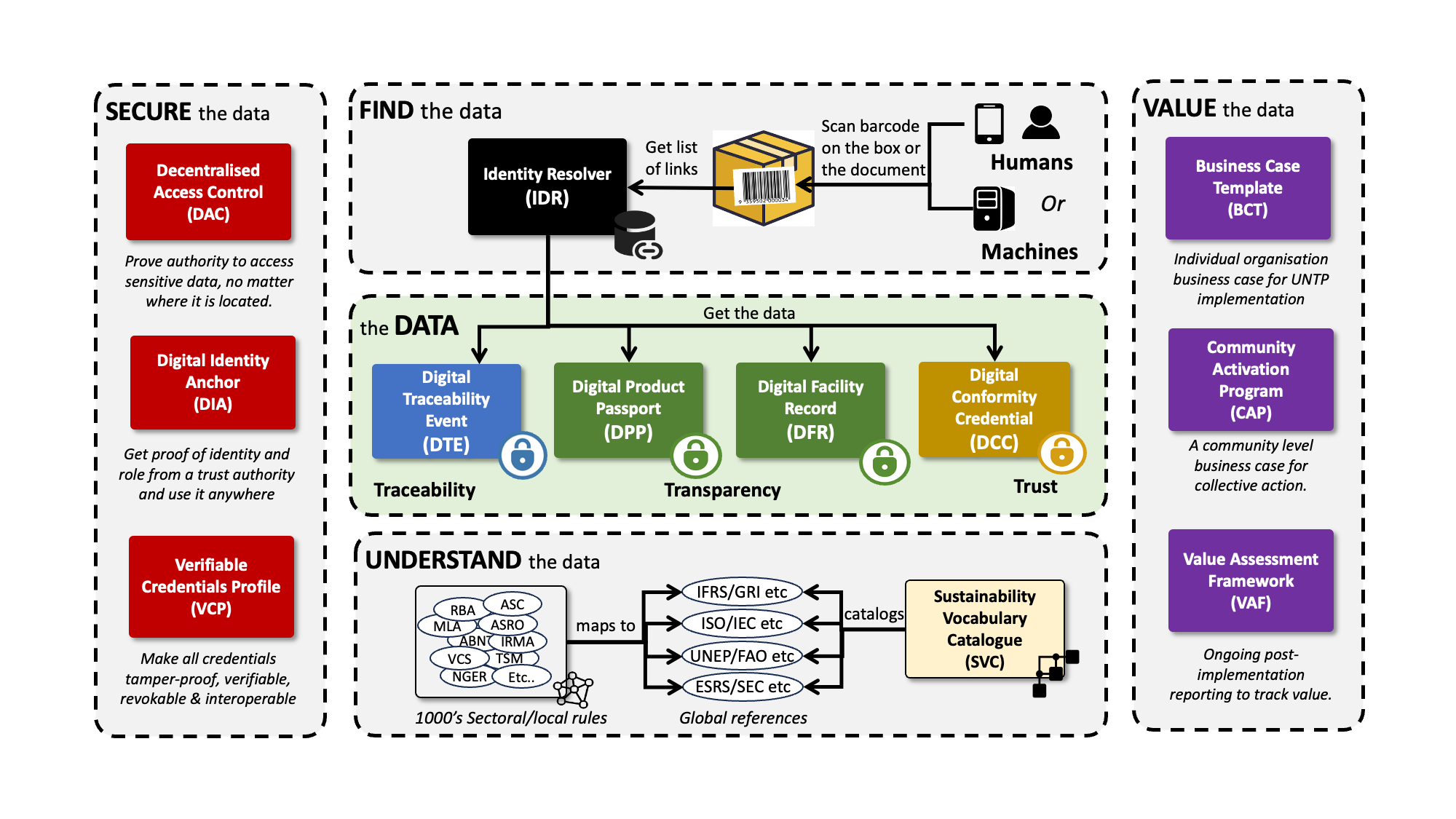Architecture Overview