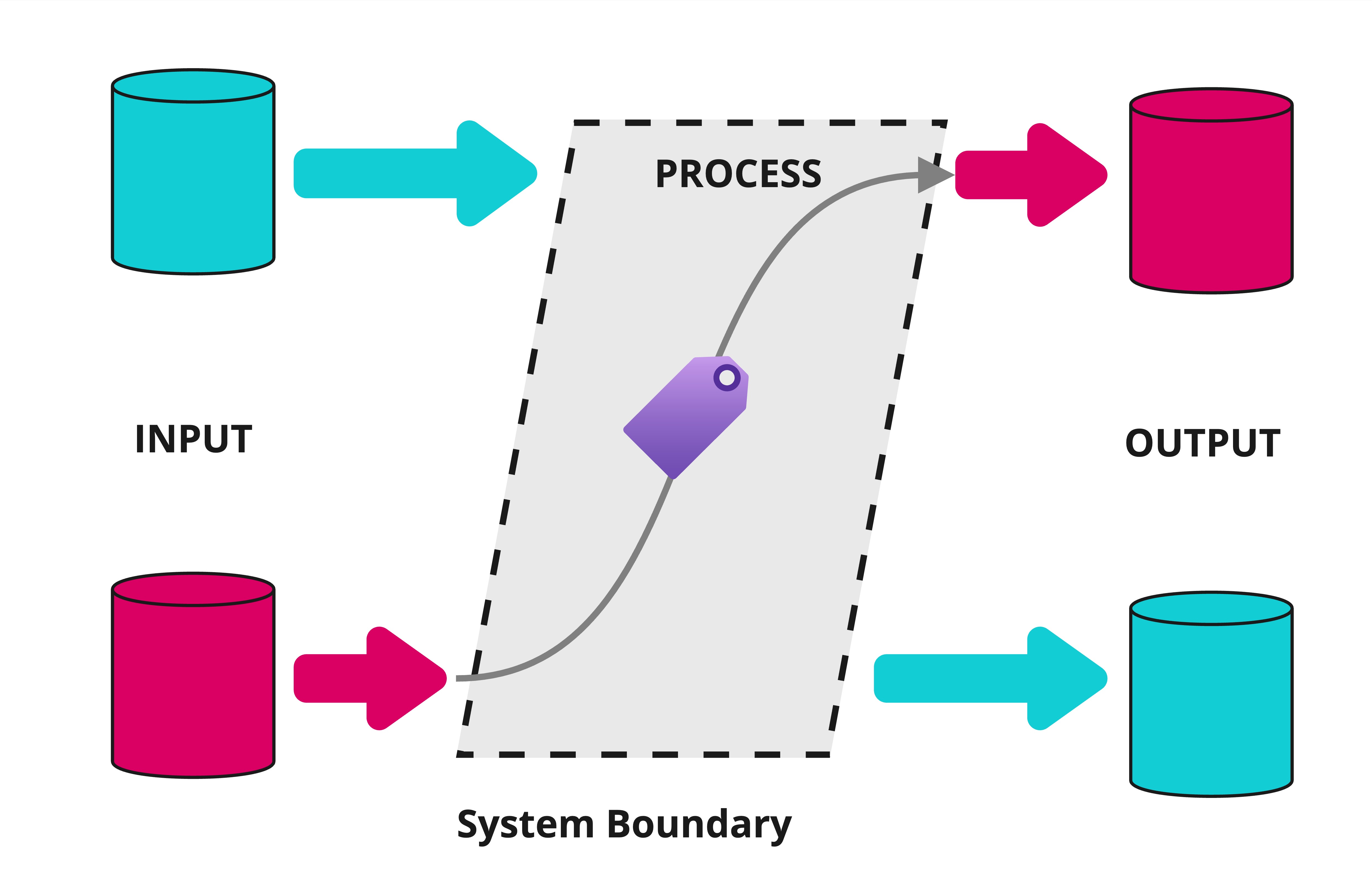 Mass Balance