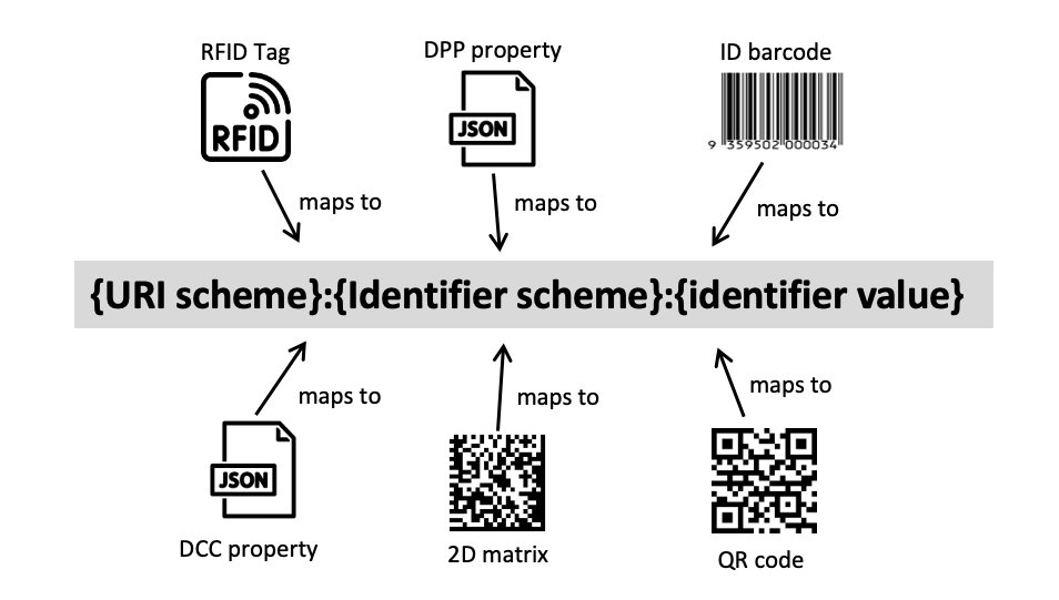 ID mapping