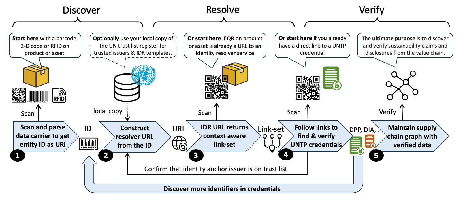 Identity Resolver Overview