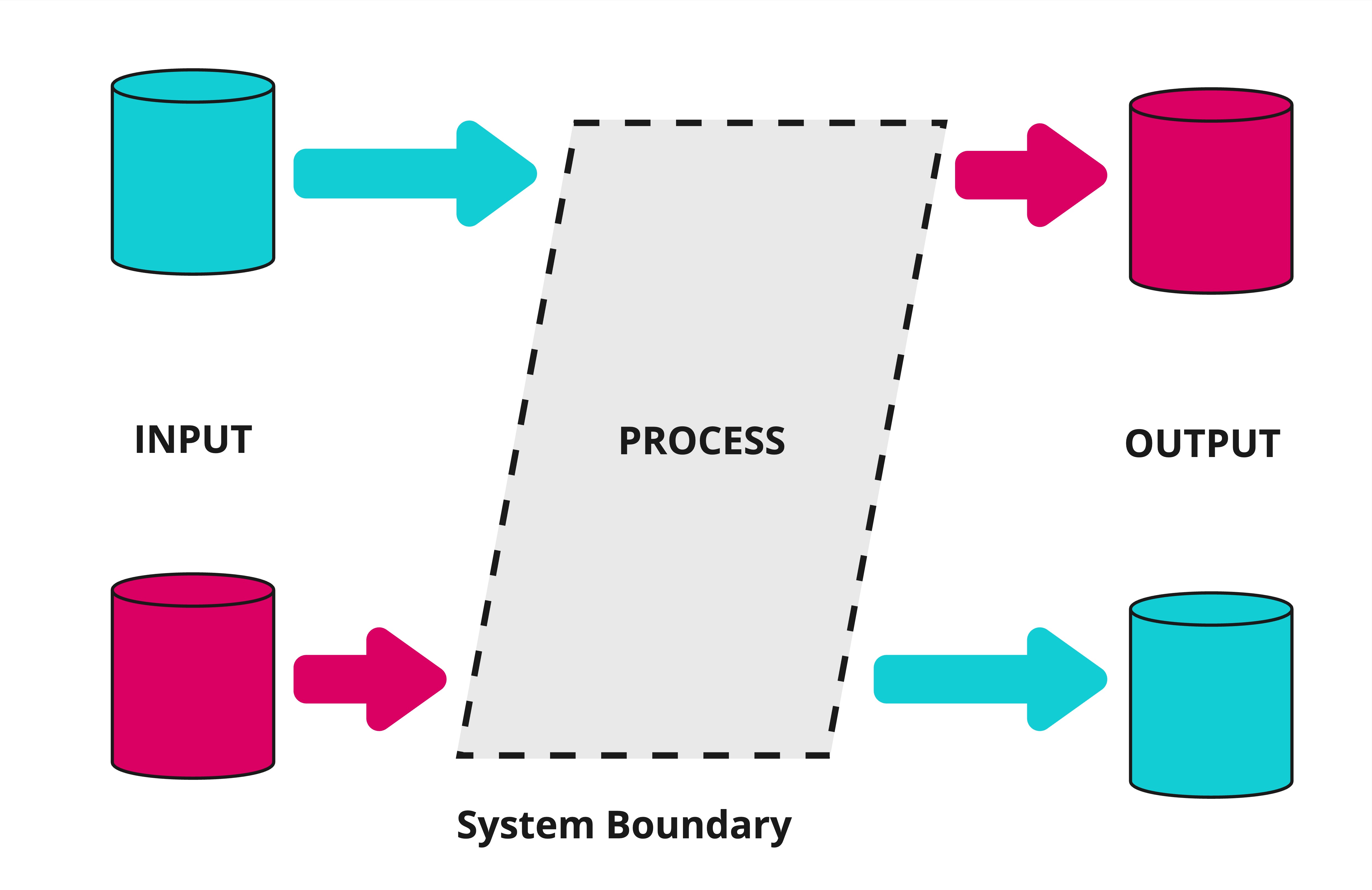 Mass Balance