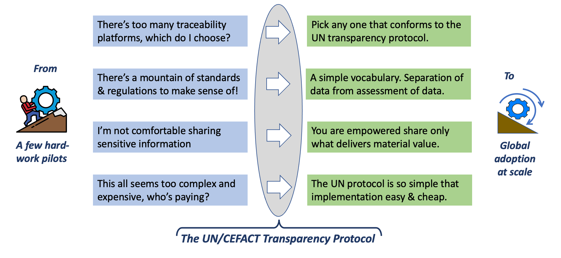 Transparency Challenges