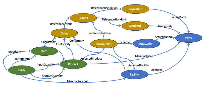 Transparency graphs